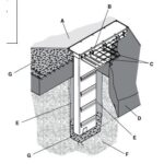 Podnośnik STEMPLOWY elektro-hydrauliczny RAVAGIOLI 5500kg